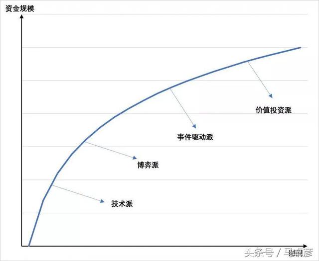 投资十年最接地气文章系列（五）：股票流派修炼手册