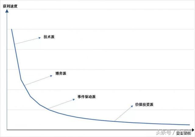 投资十年最接地气文章系列（五）：股票流派修炼手册