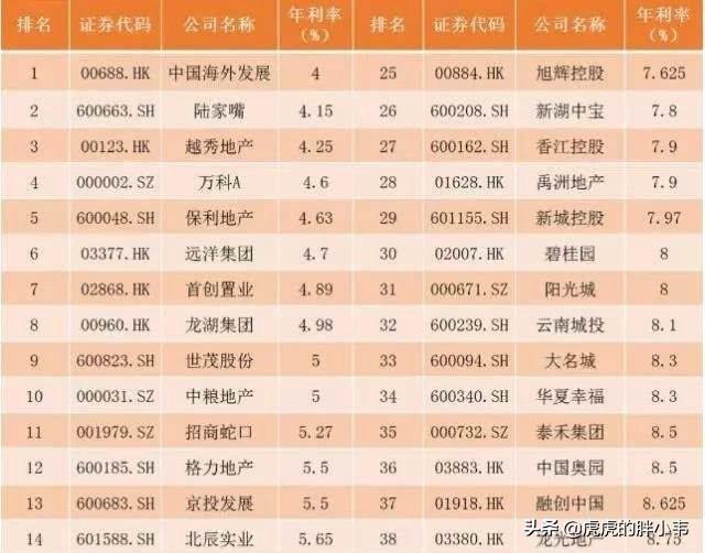 房贷53万30年还清利息要55万，高利贷都没这么高