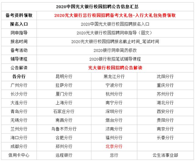 2020中国光大银行秋季校园招聘公告信息汇总