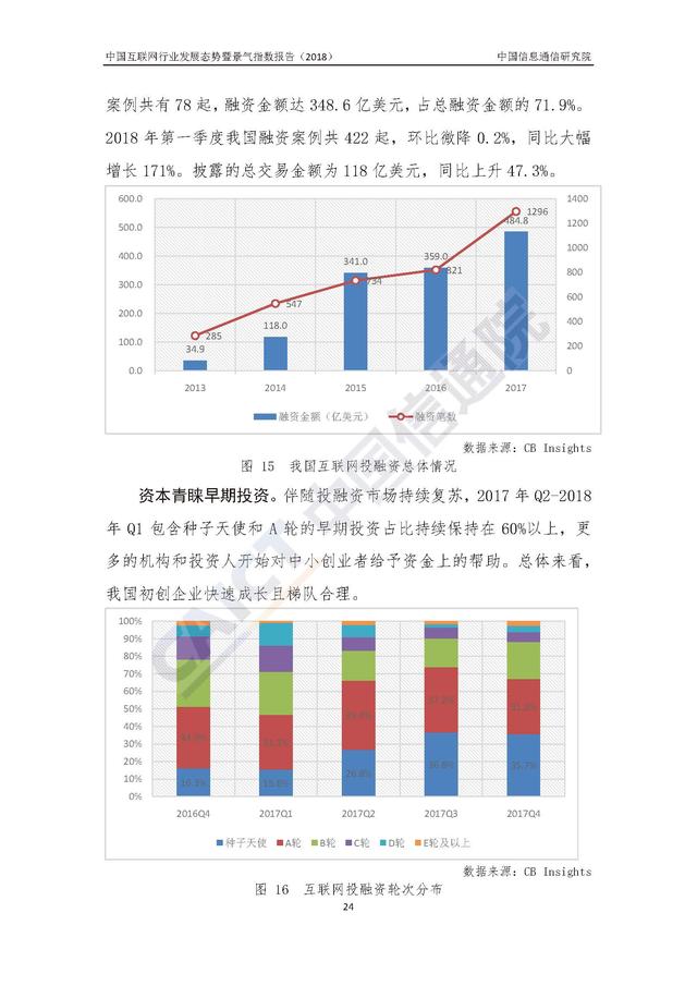 2018中国互联网行业发展态势暨景气指数报告