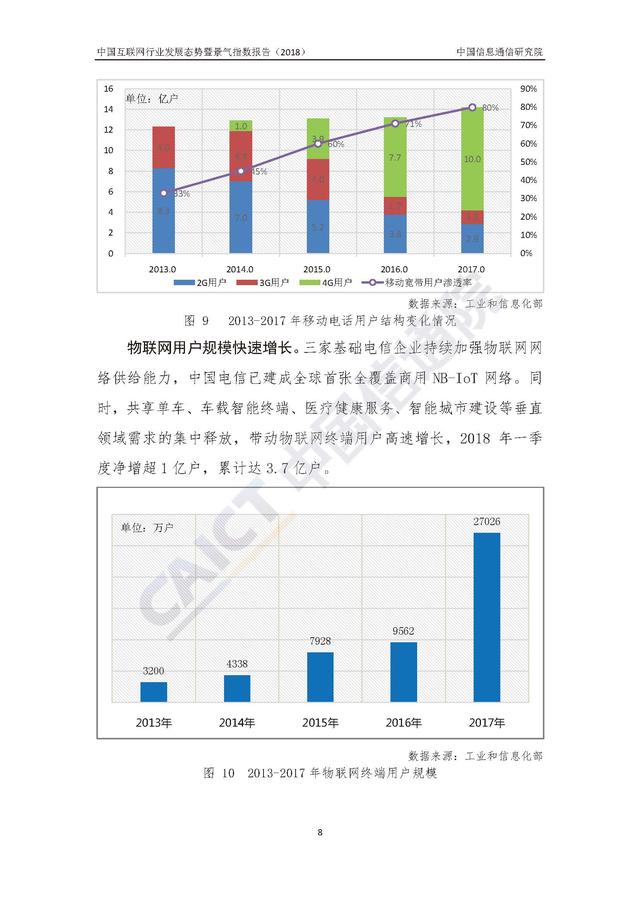 2018中国互联网行业发展态势暨景气指数报告