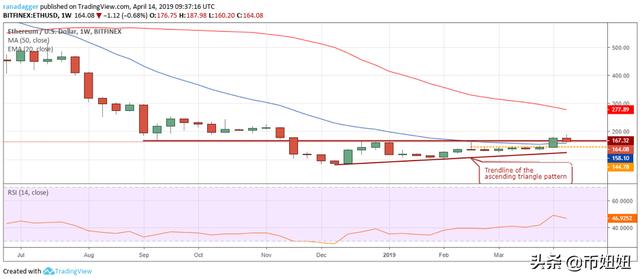 前5名加密表演者：BTC，EOS，ETH，TRX，ETC