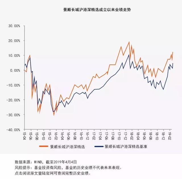 景顺长城荣获2018年度十大金牛基金管理公司，3只产品荣获金牛奖