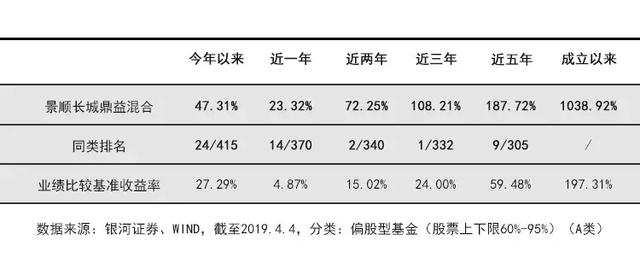 景顺长城荣获2018年度十大金牛基金管理公司，3只产品荣获金牛奖