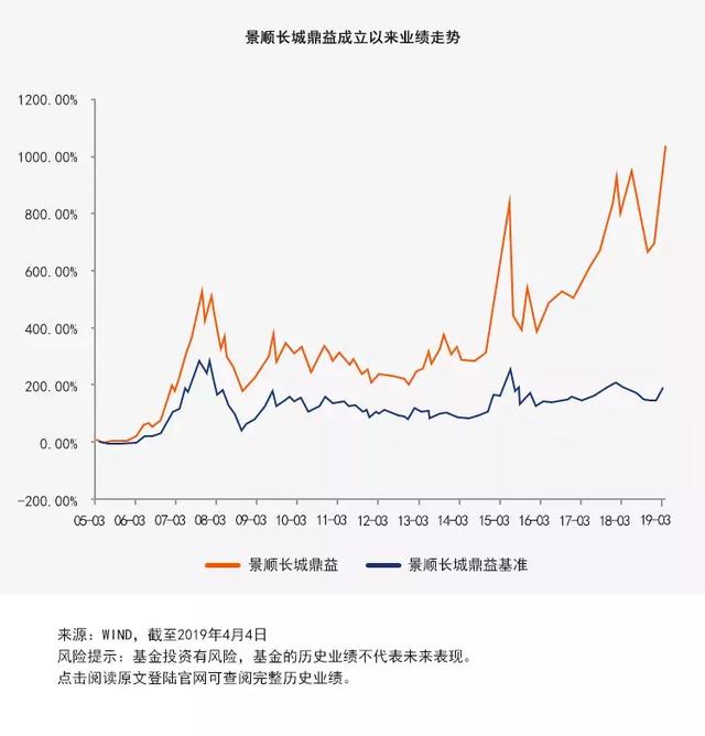 景顺长城荣获2018年度十大金牛基金管理公司，3只产品荣获金牛奖