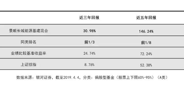 景顺长城荣获2018年度十大金牛基金管理公司，3只产品荣获金牛奖