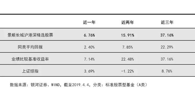 景顺长城荣获2018年度十大金牛基金管理公司，3只产品荣获金牛奖