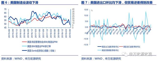 预计本次议息会议可能释放降息信号——2019年6月美联储FOMC议息会议前瞻