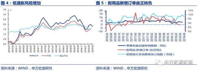 预计本次议息会议可能释放降息信号——2019年6月美联储FOMC议息会议前瞻