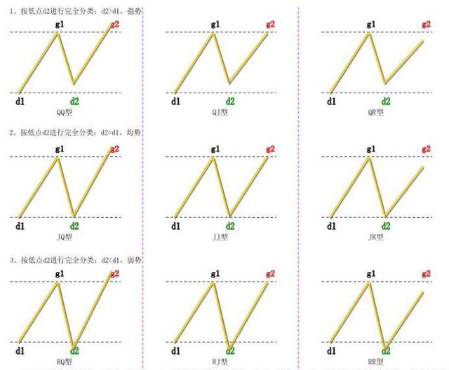 63岁天津股神不外传的一招“N字运动形态”，中国股市唯一稳赚不赔的K线形态！