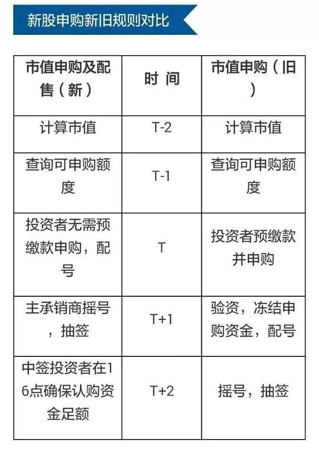 5只新股确定发行时间 周五开启申购