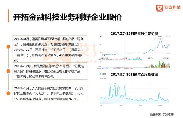 2018上半年中国互联网金融行业品牌形象感知与危机处置分析报告