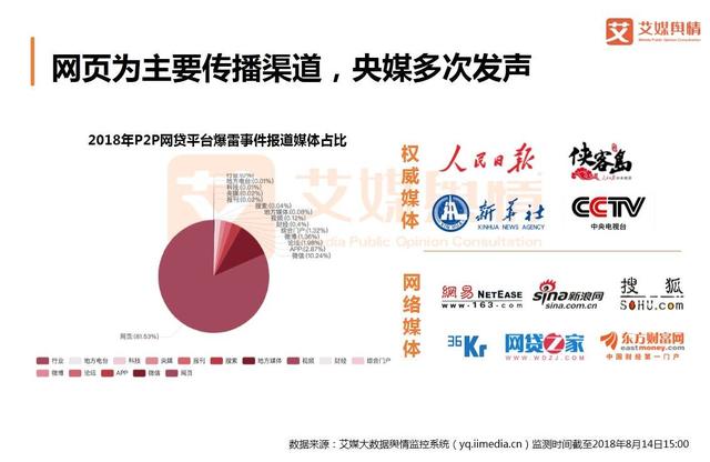 2018上半年中国互联网金融行业品牌形象感知与危机处置分析报告