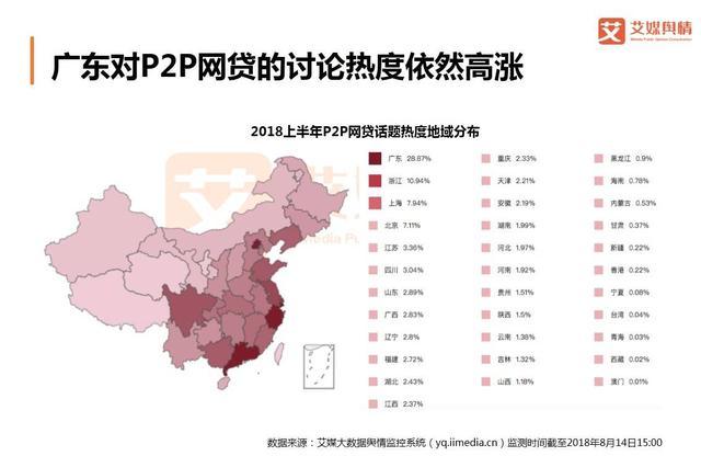 2018上半年中国互联网金融行业品牌形象感知与危机处置分析报告