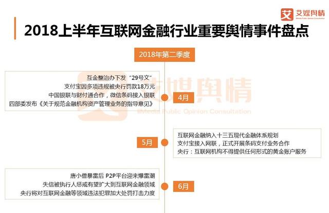 2018上半年中国互联网金融行业品牌形象感知与危机处置分析报告