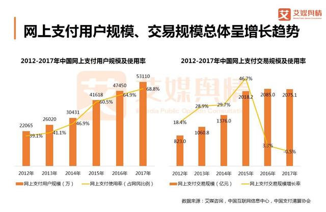 2018上半年中国互联网金融行业品牌形象感知与危机处置分析报告