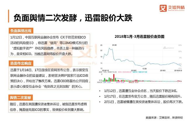 2018上半年中国互联网金融行业品牌形象感知与危机处置分析报告