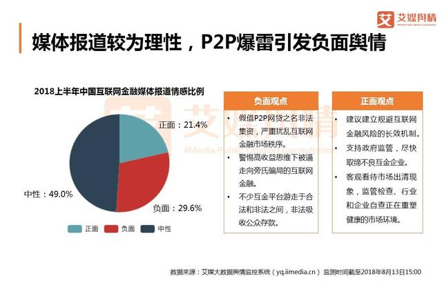 2018上半年中国互联网金融行业品牌形象感知与危机处置分析报告