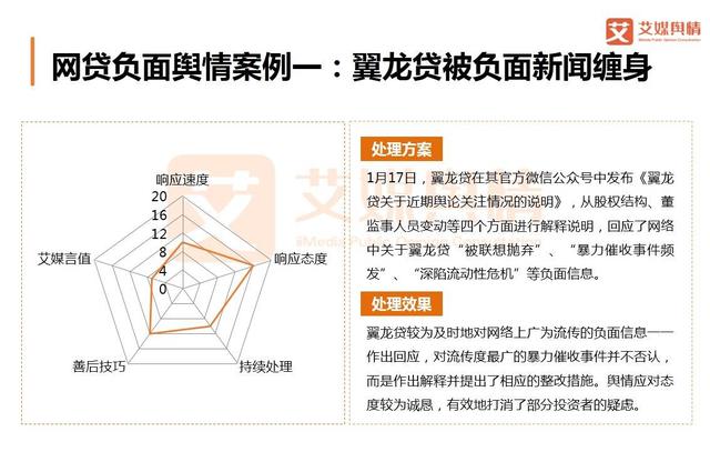 2018上半年中国互联网金融行业品牌形象感知与危机处置分析报告