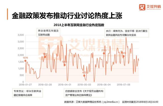 2018上半年中国互联网金融行业品牌形象感知与危机处置分析报告