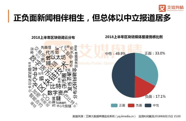 2018上半年中国互联网金融行业品牌形象感知与危机处置分析报告