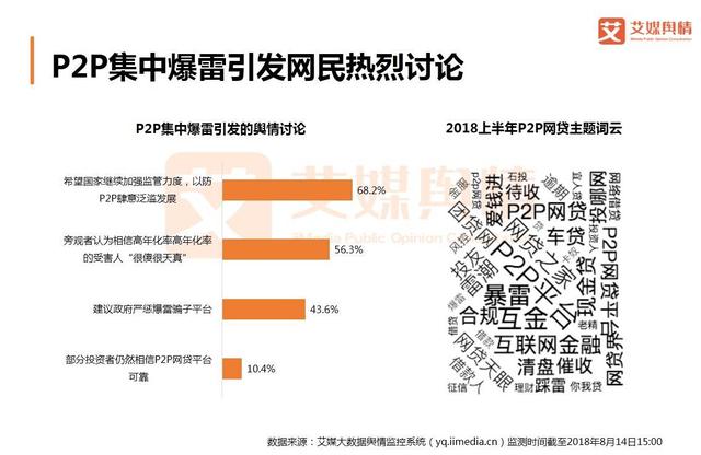 2018上半年中国互联网金融行业品牌形象感知与危机处置分析报告