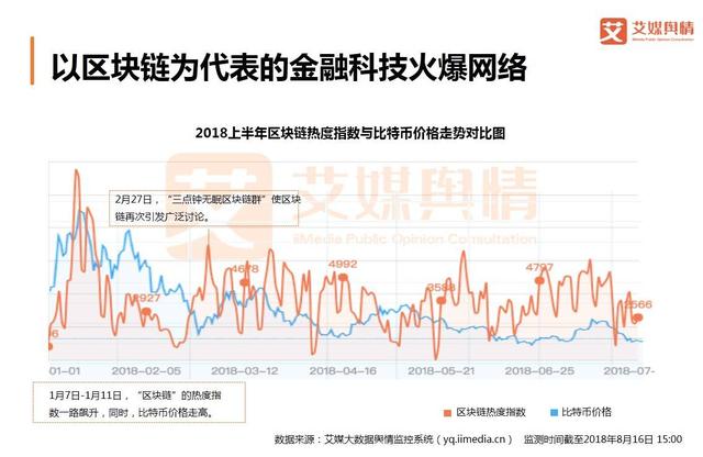 2018上半年中国互联网金融行业品牌形象感知与危机处置分析报告