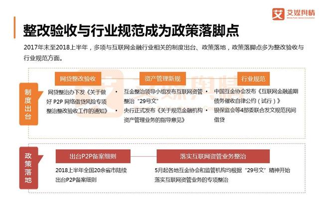 2018上半年中国互联网金融行业品牌形象感知与危机处置分析报告