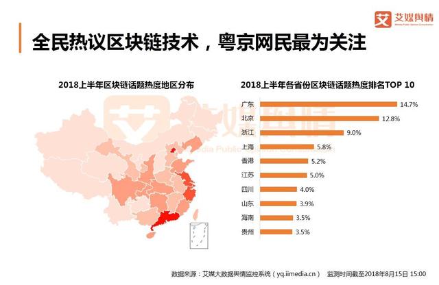 2018上半年中国互联网金融行业品牌形象感知与危机处置分析报告