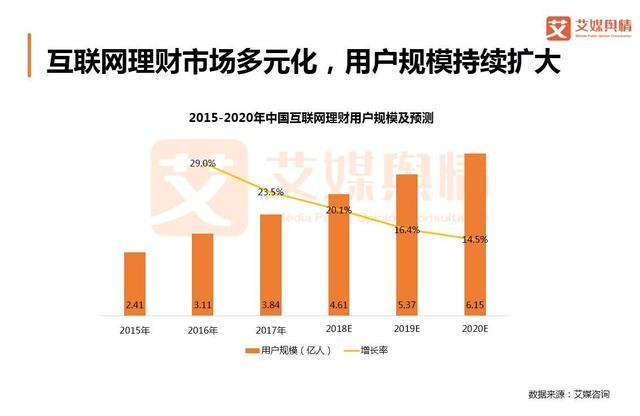 2018上半年中国互联网金融行业品牌形象感知与危机处置分析报告