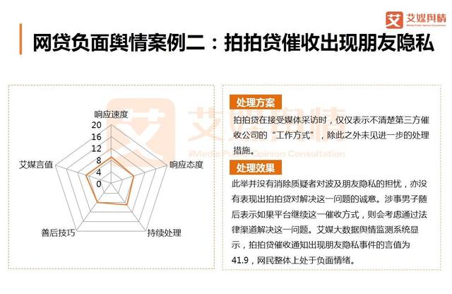 2018上半年中国互联网金融行业品牌形象感知与危机处置分析报告