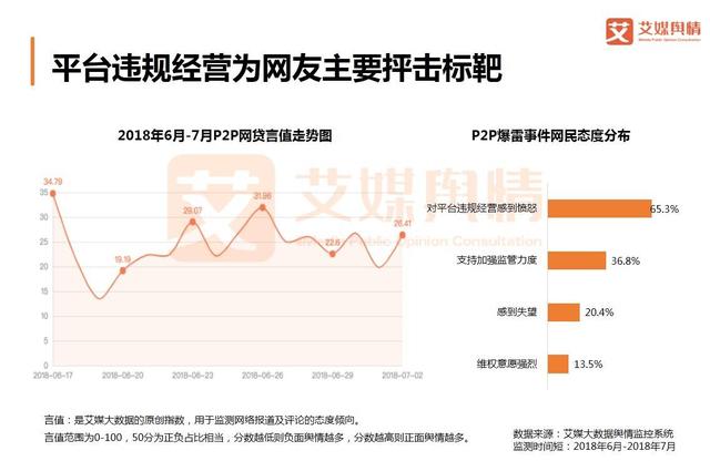 2018上半年中国互联网金融行业品牌形象感知与危机处置分析报告