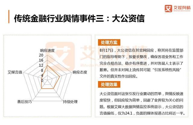 2018上半年中国互联网金融行业品牌形象感知与危机处置分析报告