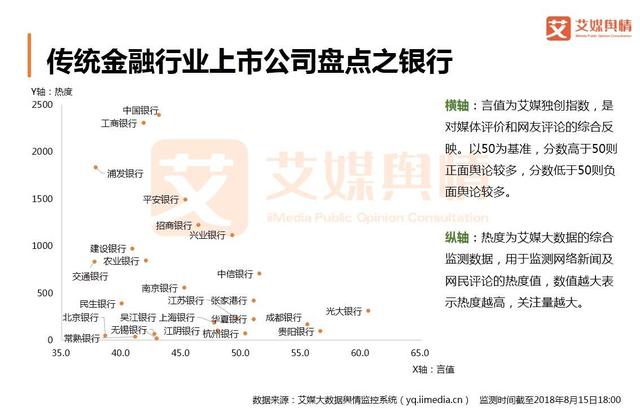 2018上半年中国互联网金融行业品牌形象感知与危机处置分析报告