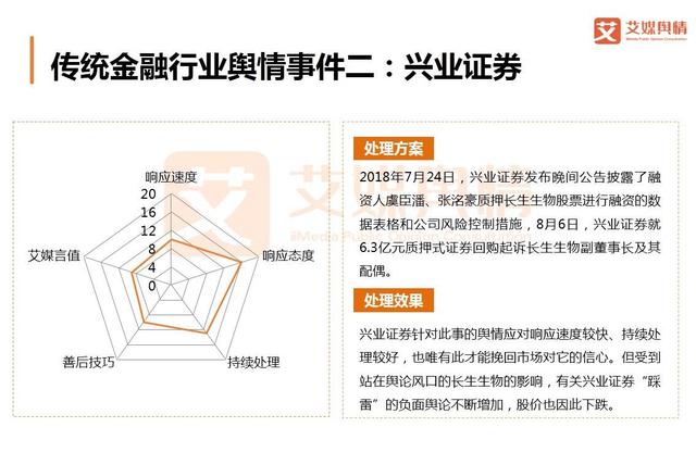 2018上半年中国互联网金融行业品牌形象感知与危机处置分析报告