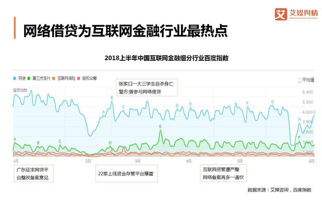 2018上半年中国互联网金融行业品牌形象感知与危机处置分析报告