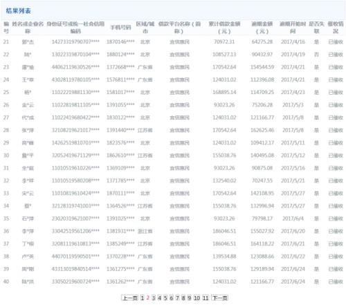 北京互金协会陆续公示老赖名单 共涉8家网贷平台424人