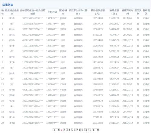 北京互金协会陆续公示老赖名单 共涉8家网贷平台424人