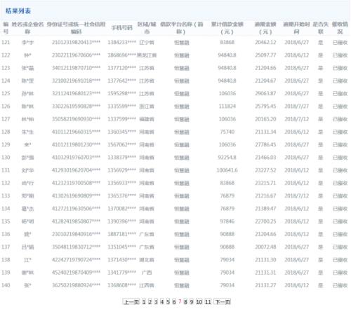 北京互金协会陆续公示老赖名单 共涉8家网贷平台424人