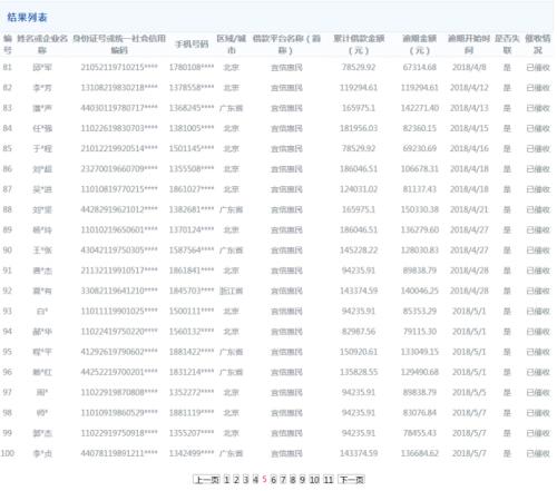 北京互金协会陆续公示老赖名单 共涉8家网贷平台424人