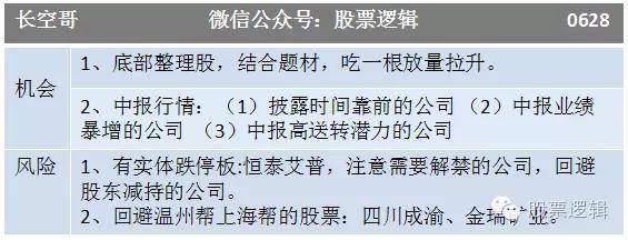 6月29日淘金早参，比特币再现暴涨行情，关注区域链概念