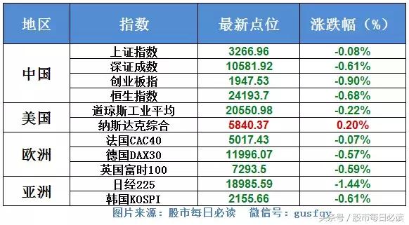 3月28日不可错过的股票资讯