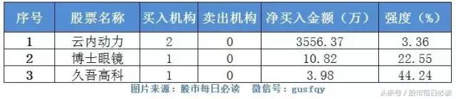 3月28日不可错过的股票资讯