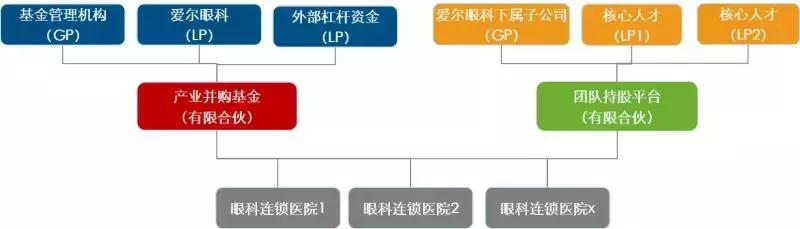 史上最全非上市公司股权激励方案（珍藏版）