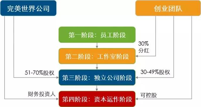 史上最全非上市公司股权激励方案（珍藏版）