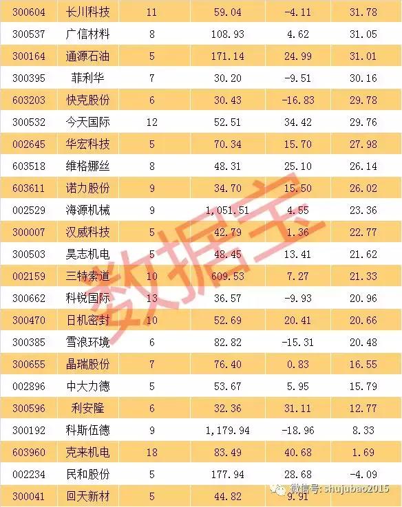 三大维度筛选机构最看好的小市值股票，只有42只（名单）