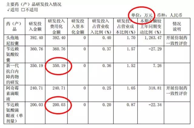 一年狂卖7.5亿的莎普爱思出事了！股票停牌了、食药监总局点名了