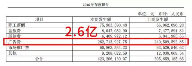 一年狂卖7.5亿的莎普爱思出事了！股票停牌了、食药监总局点名了