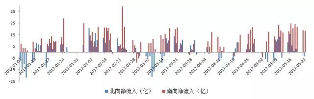 大唐研究：恒生指数今年以来上涨16.7%，开启港股大时代